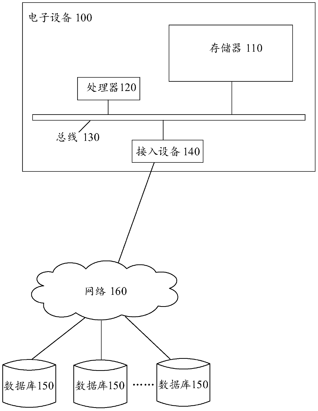 Game role moving method and device