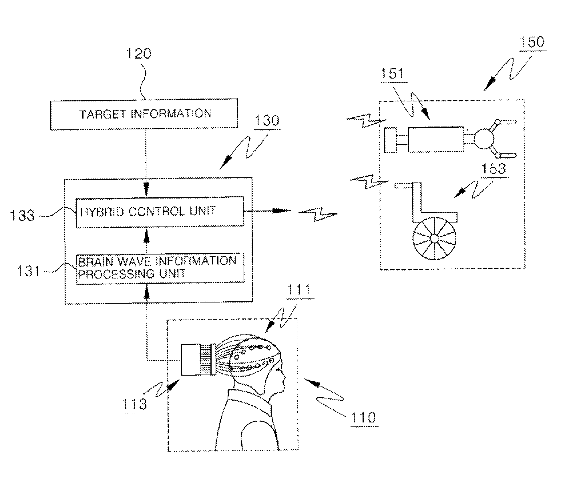 Brain-computer interface devices and methods for precise control