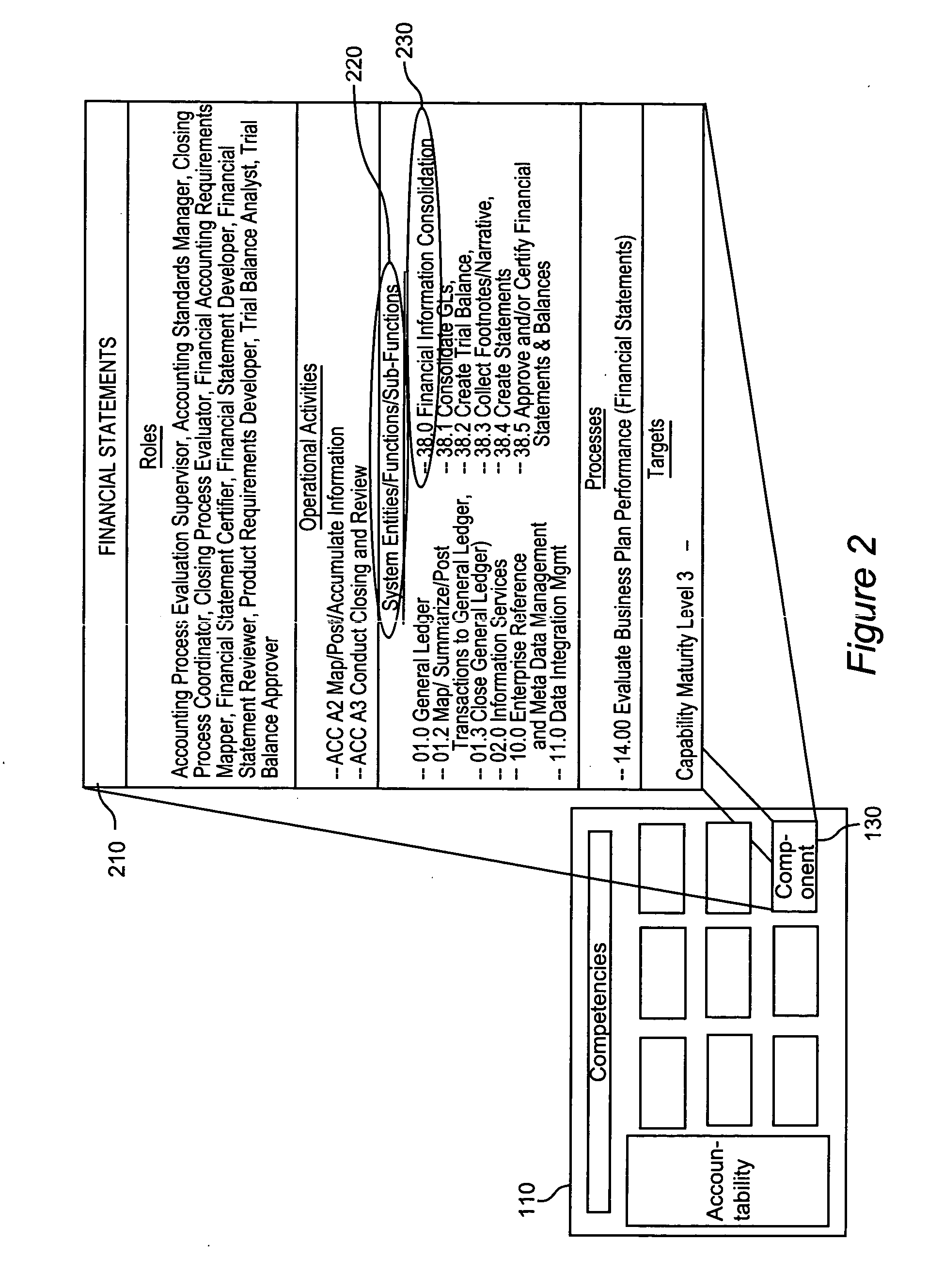 Method and system for constructing, managing and using enterprise architecture in a component busines model