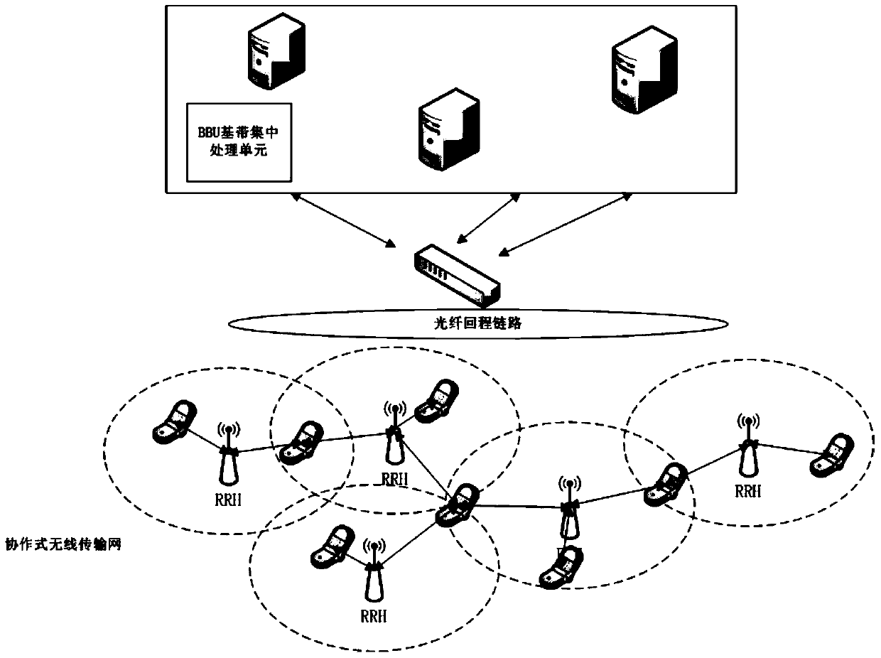 Load balancing resource optimization method for security-aware cloud wireless access network
