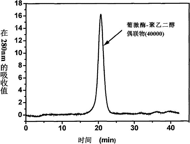 Polyethyleneglycol-staphylokinase conjugate as well as preparing method and application thereof