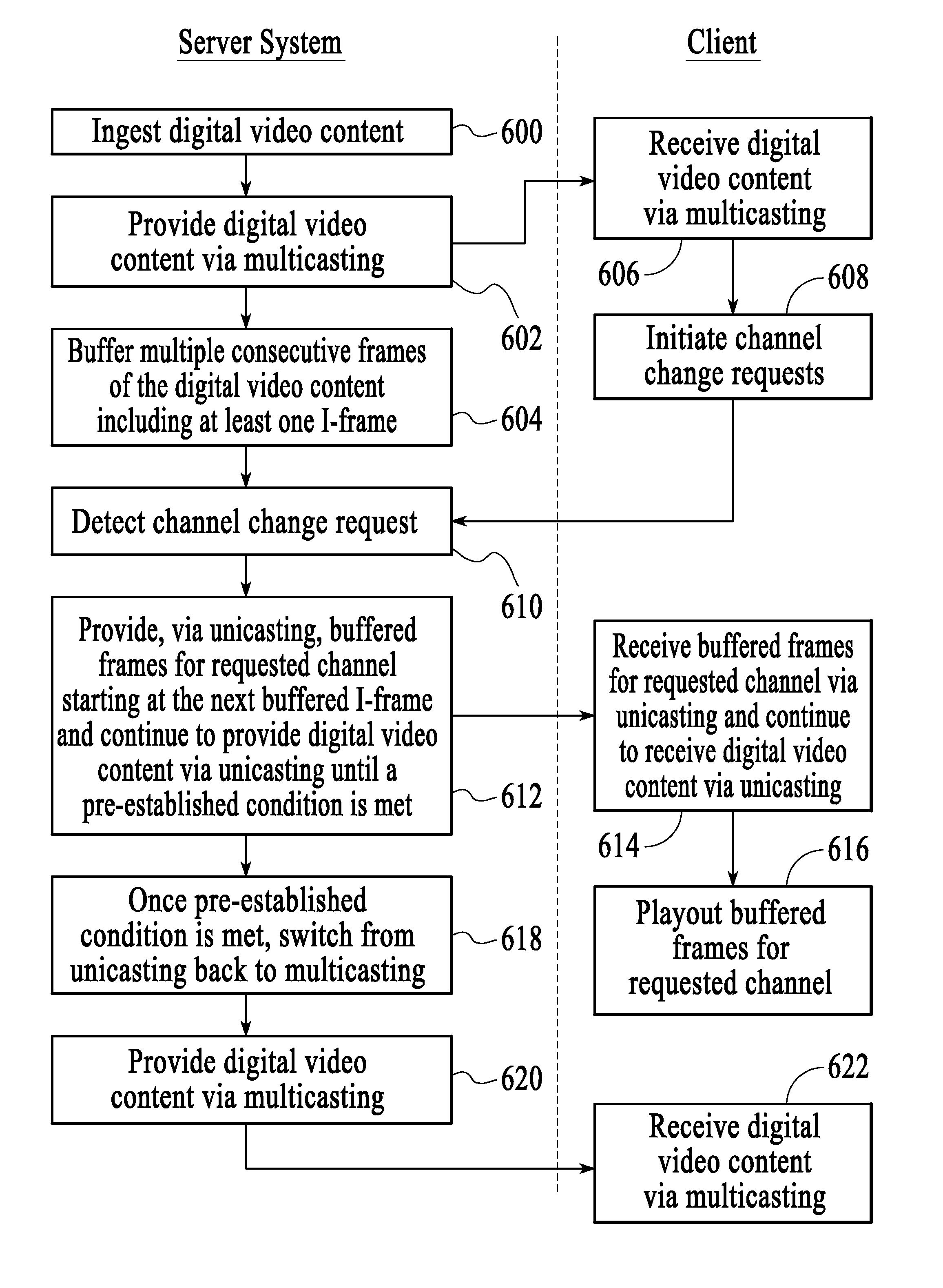 Method and system for streaming digital video content to a client in a digital video network