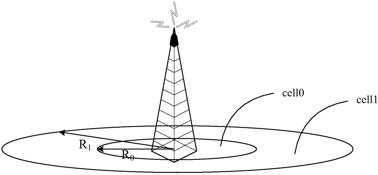 Long distance coverage method and base station