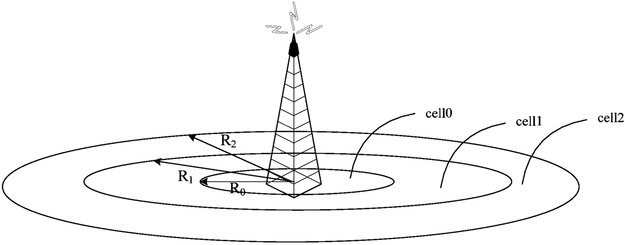 Long distance coverage method and base station