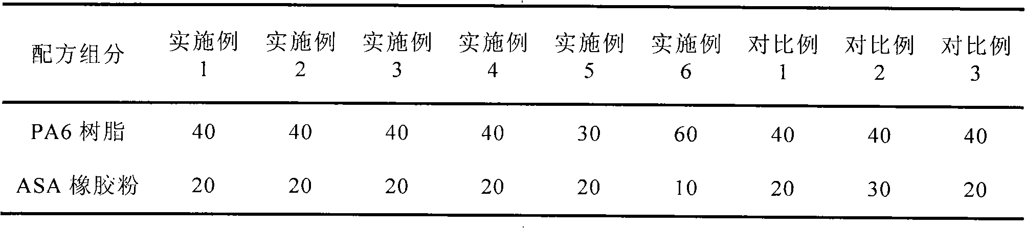 Alloy resin composition and preparation method thereof