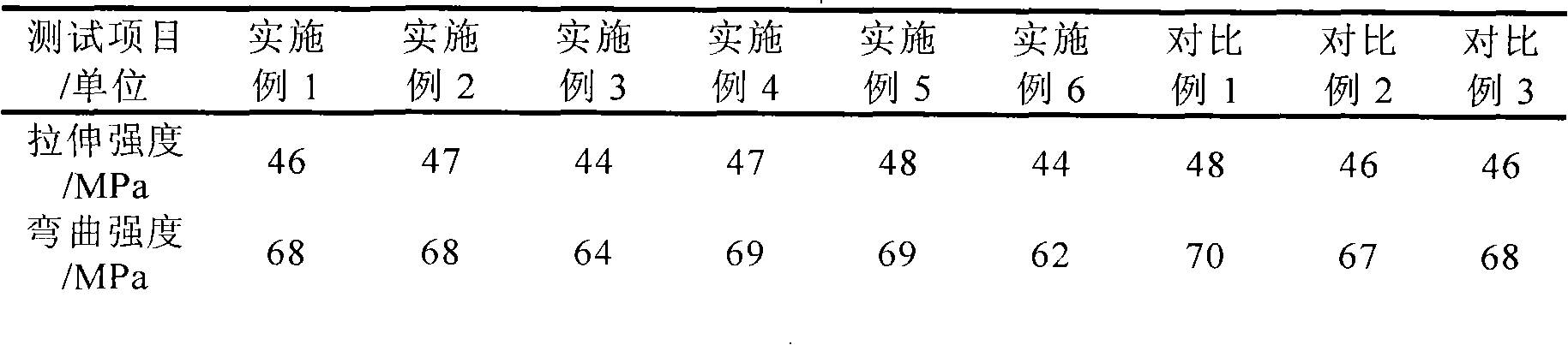 Alloy resin composition and preparation method thereof