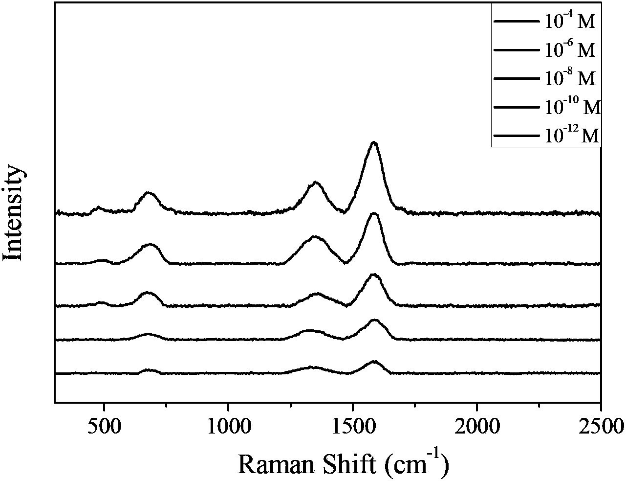 Magnetic composite microspheres with Raman-enhanced characteristic as well as preparation method and application thereof
