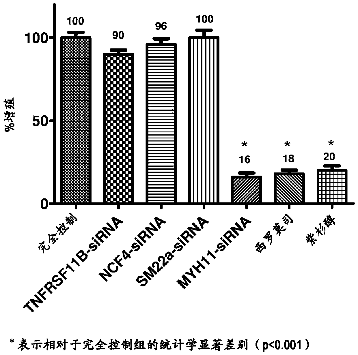 Device and method for promoting rapid strut coverage and vascular endothelial coverage