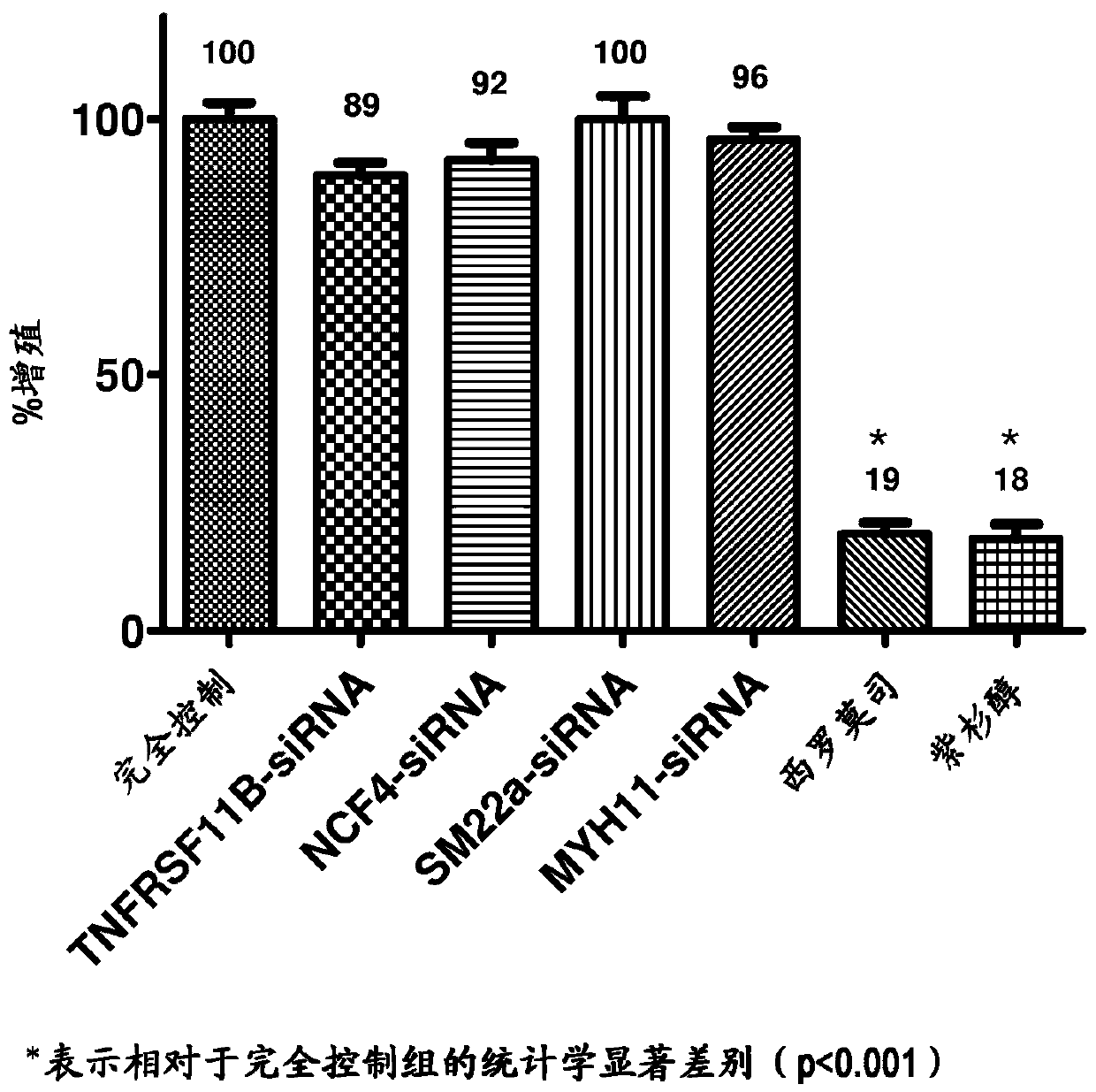 Device and method for promoting rapid strut coverage and vascular endothelial coverage