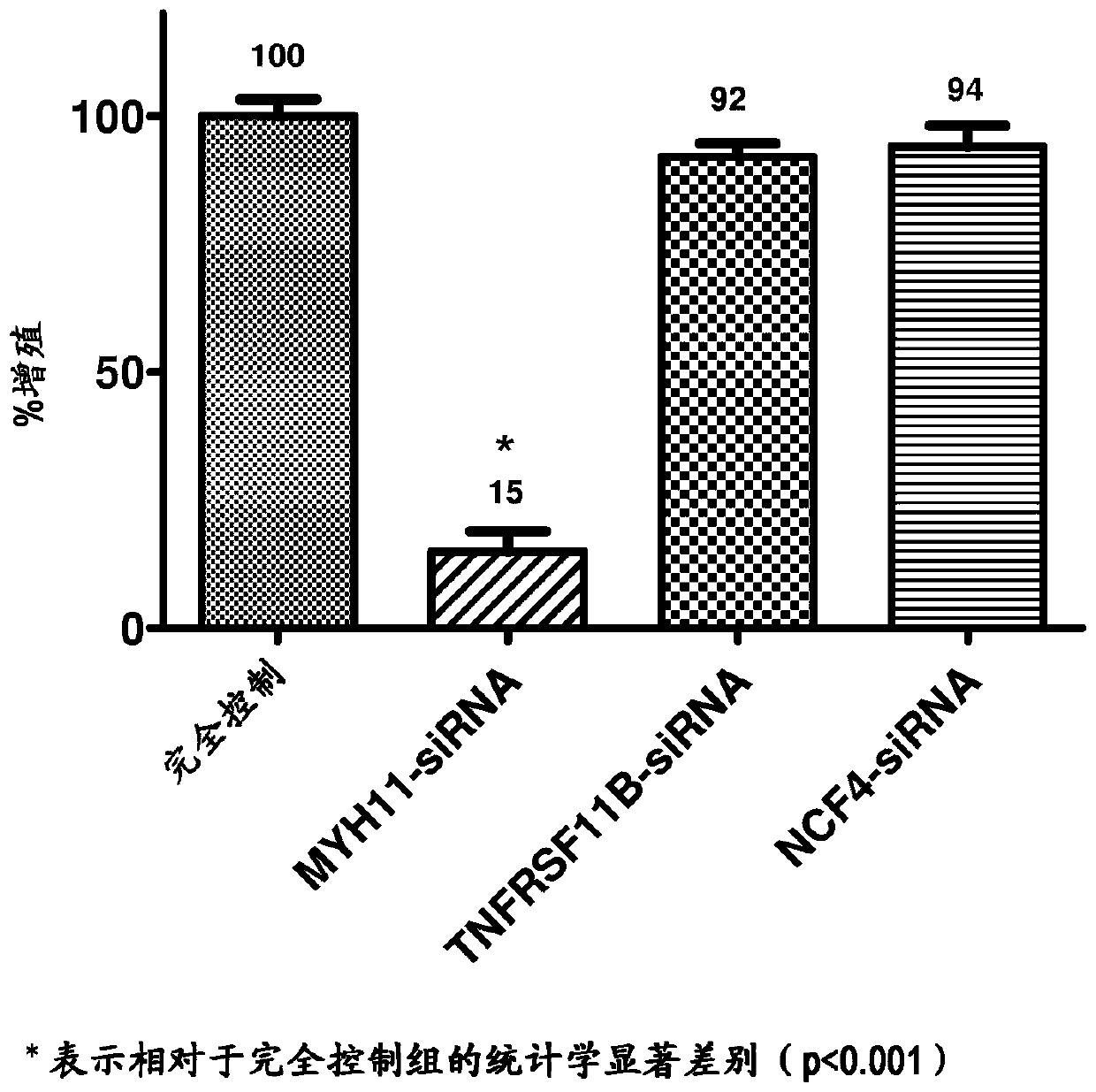 Device and method for promoting rapid strut coverage and vascular endothelial coverage