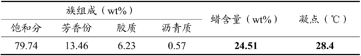 Method for lowering pour point depression of crude oil and corresponding crude oil