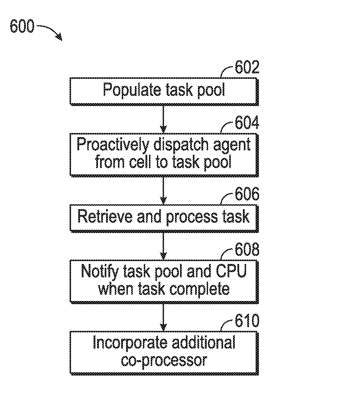 System and method for parallel processing using dynamically configurable proactive co-processing cells