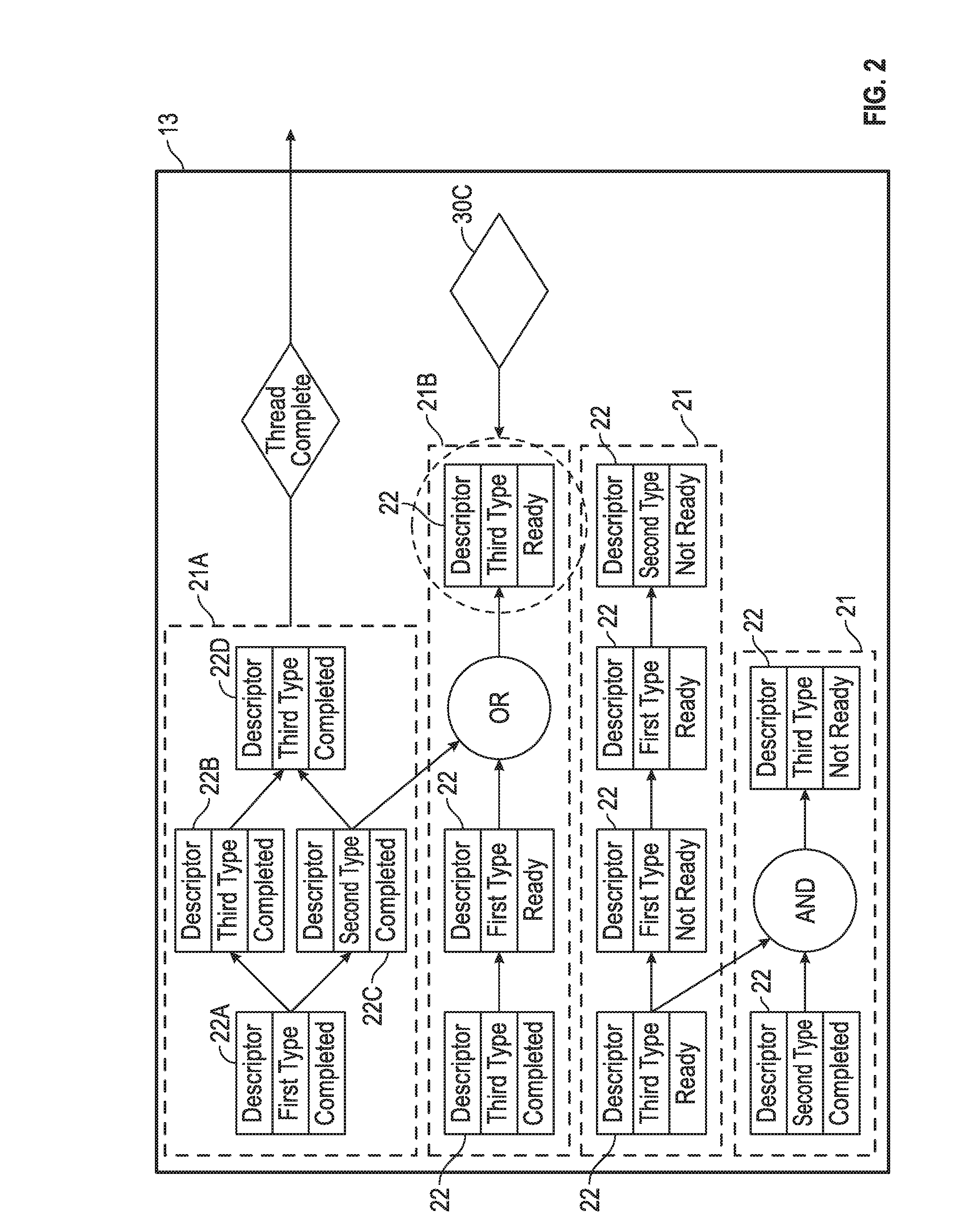 System and method for parallel processing using dynamically configurable proactive co-processing cells