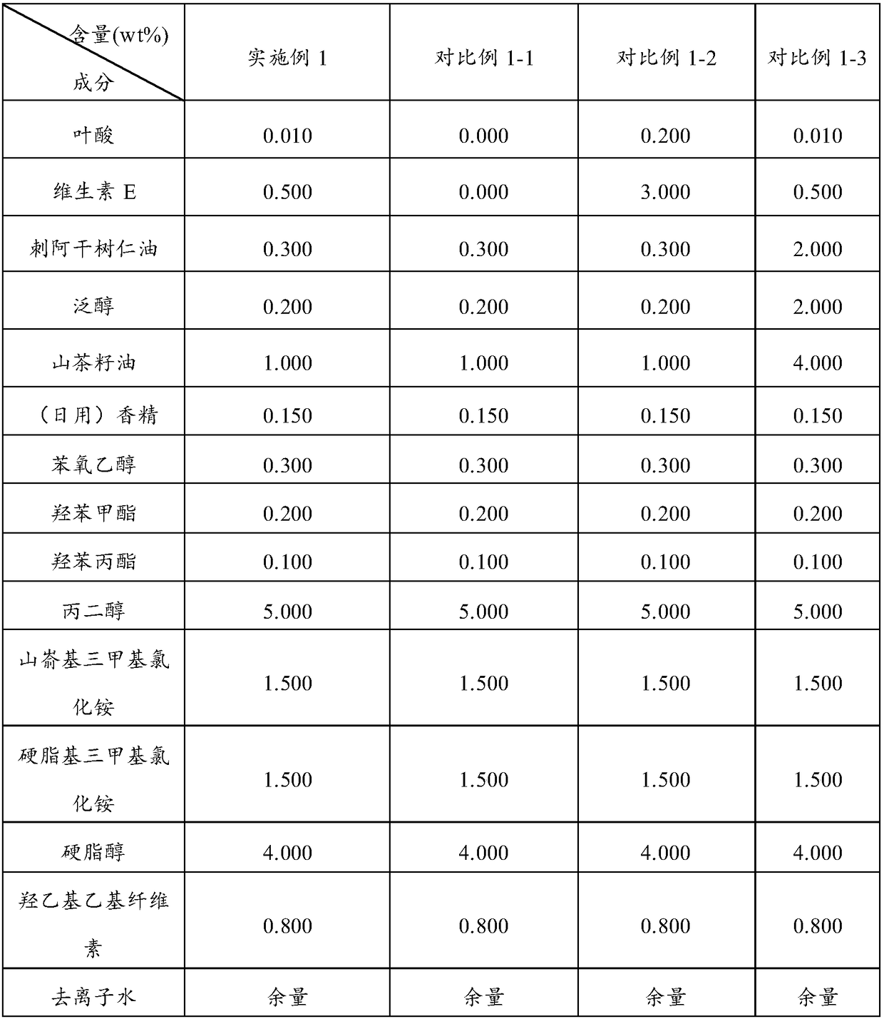 Hair conditioner and preparation method thereof