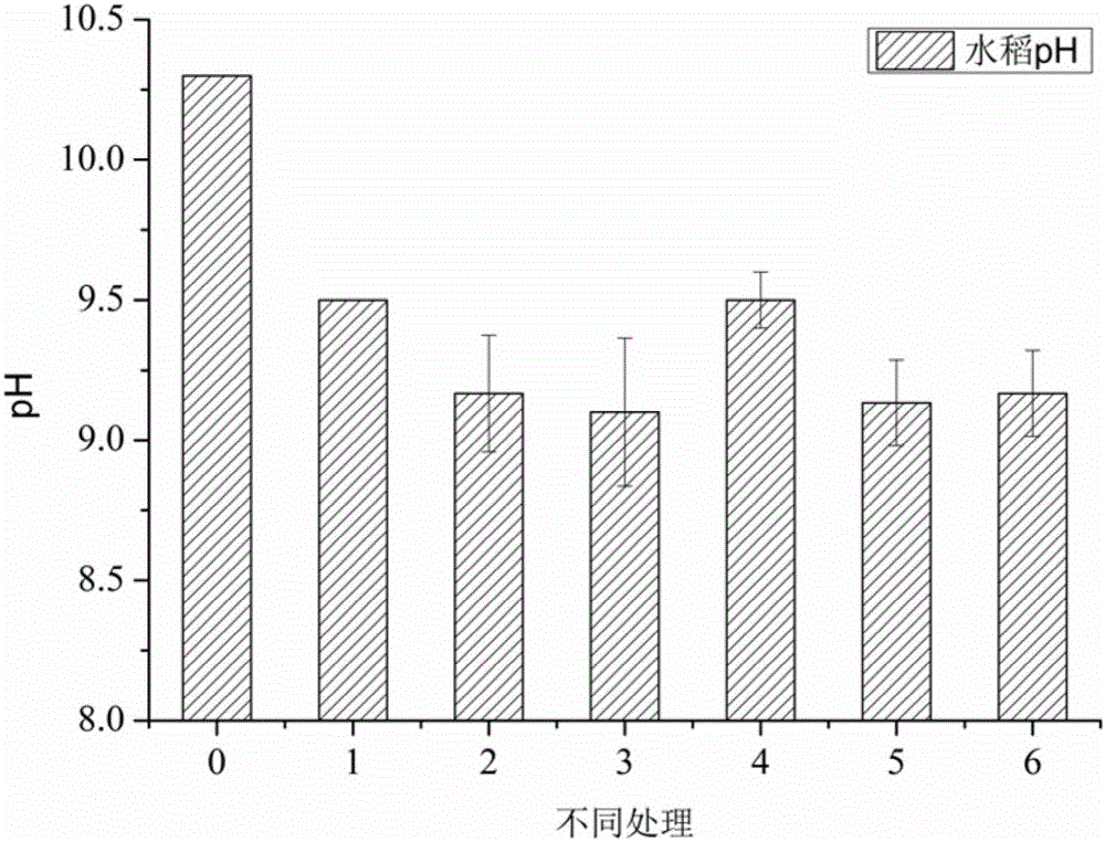 Saline land improver and preparation method thereof