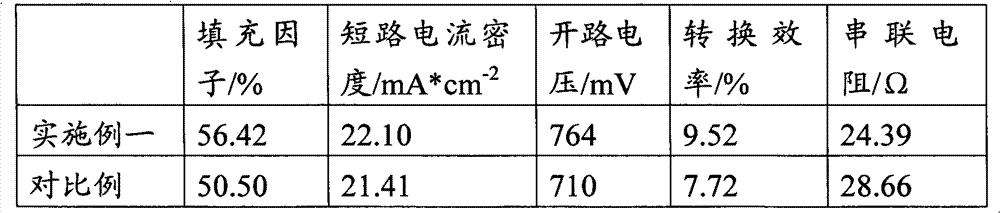 Preparation method of cadmium telluride thin-film solar cell and graphite conductive paste used by preparation method
