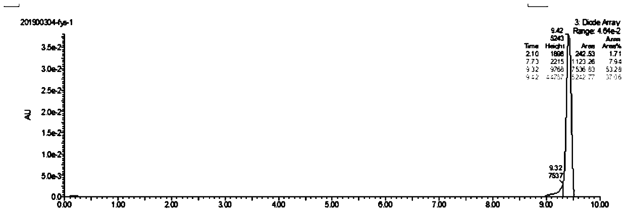 Preparation method of plant molluscacide, namely thiamine disulfide