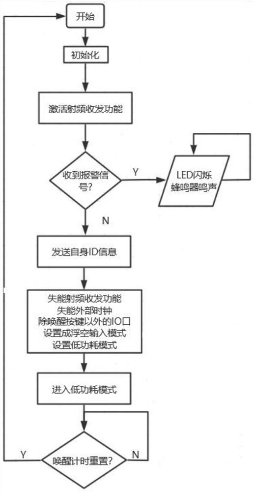 Software and hardware system for interval positioning alarm