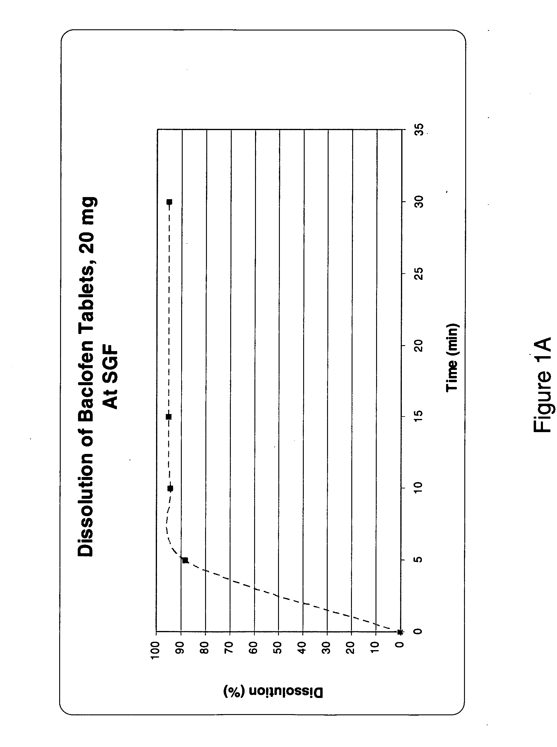 Pharmaceutical dosage forms having immediate release and/or controlled release properties that contain a GABAB receptor agonist