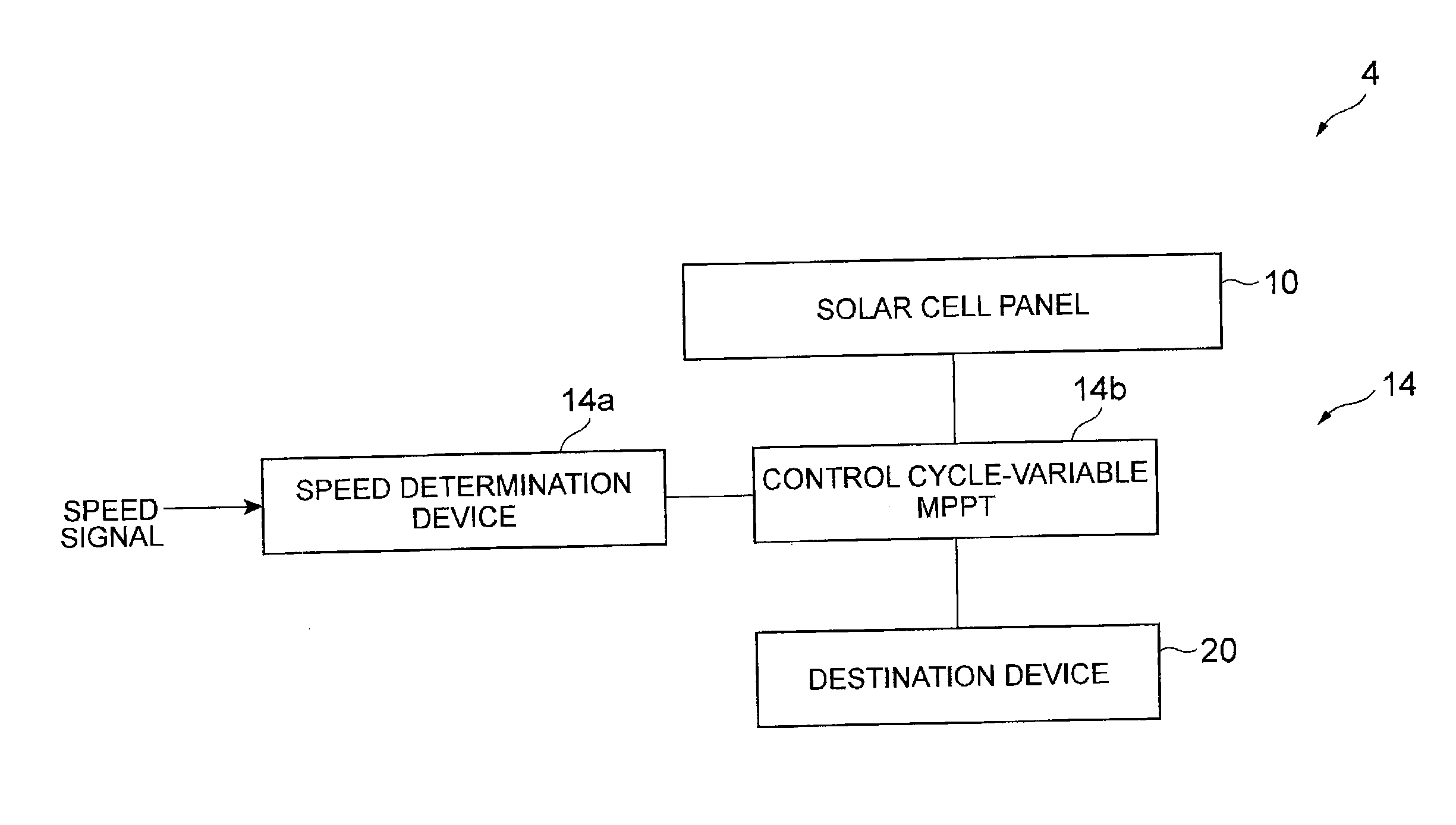 Control device for in-vehicle solar cell
