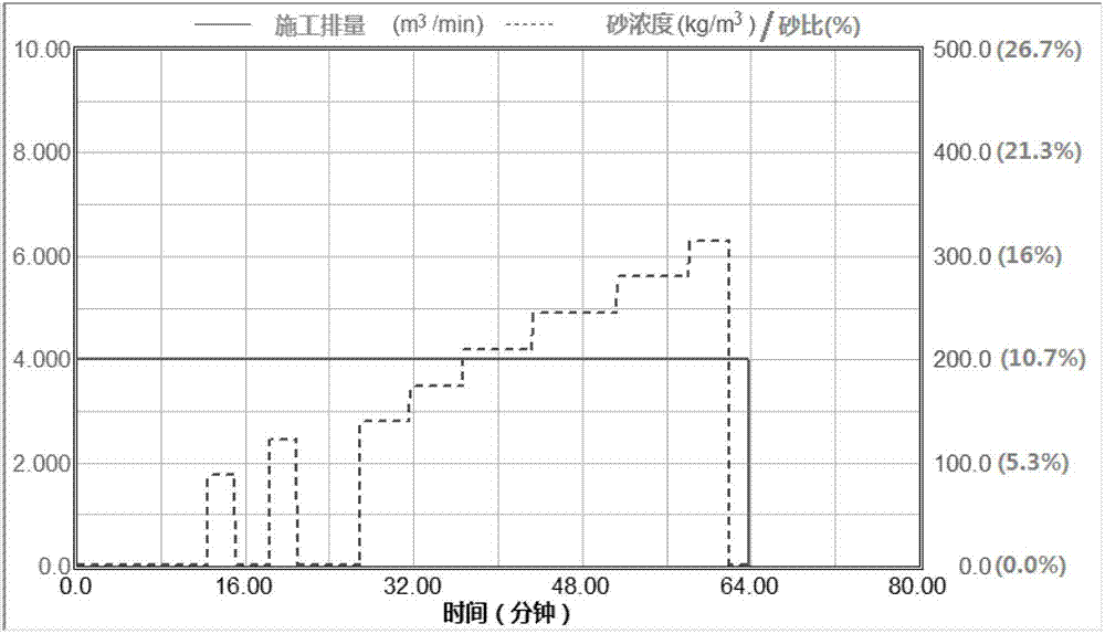 A method for fracturing through mudstone layers in horizontal wells