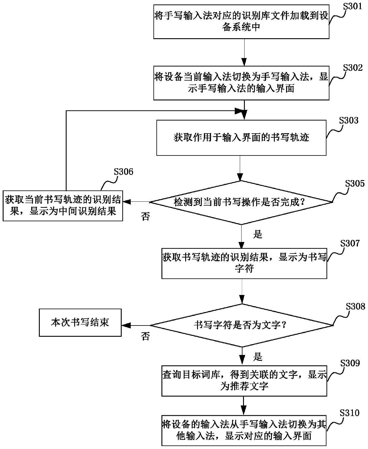 Character input method based on ink screen device, ink screen device and storage medium