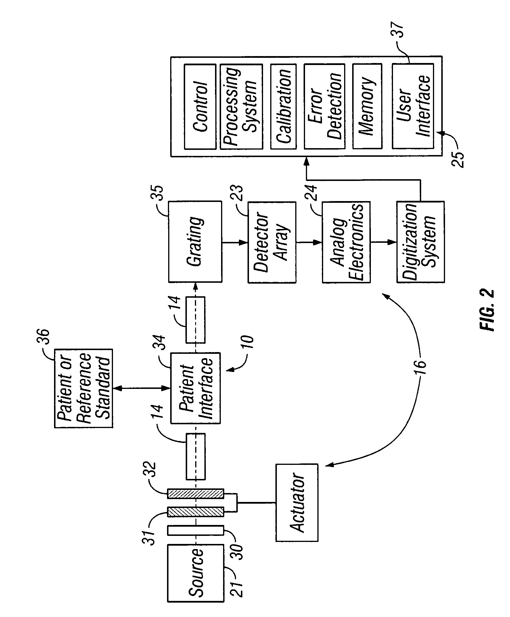 Compact apparatus for noninvasive measurement of glucose through near-infrared spectroscopy