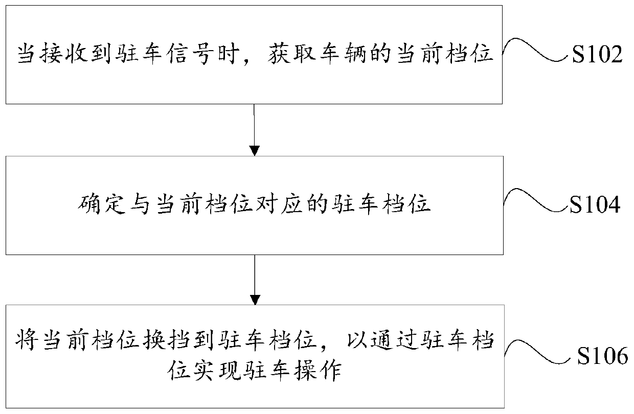 Parking method, device and electronic equipment