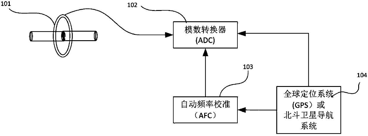 Measurement method of operating current of DC transfer switch arrester in HV/UHV converter station