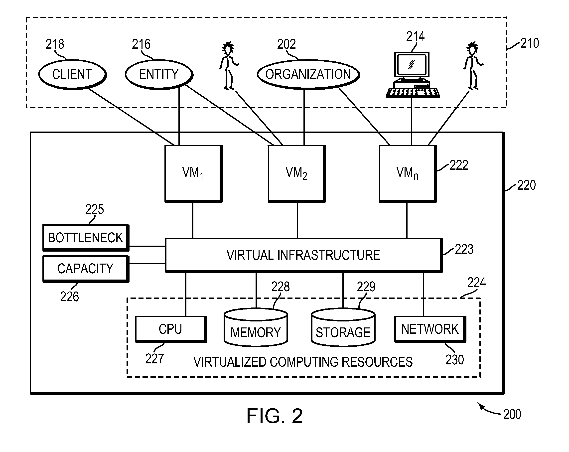 Unified management platform in a computer network