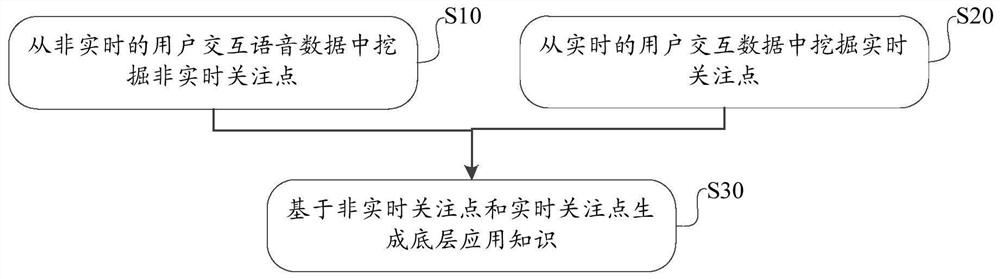 Method and device for mining knowledge points