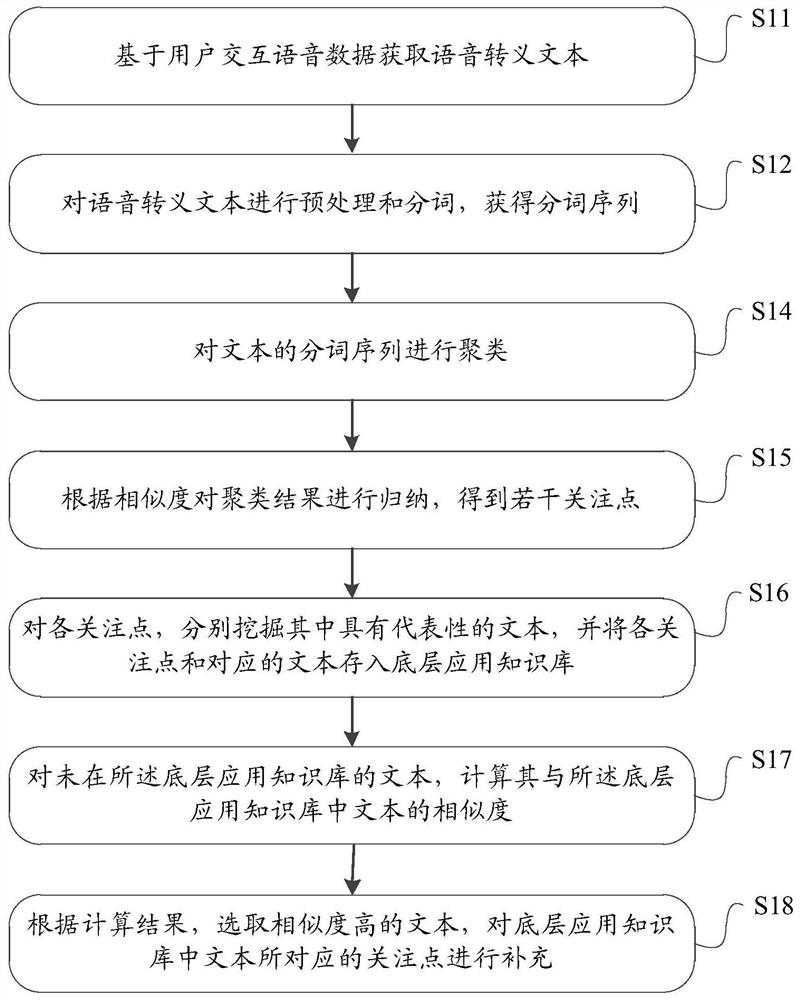 Method and device for mining knowledge points