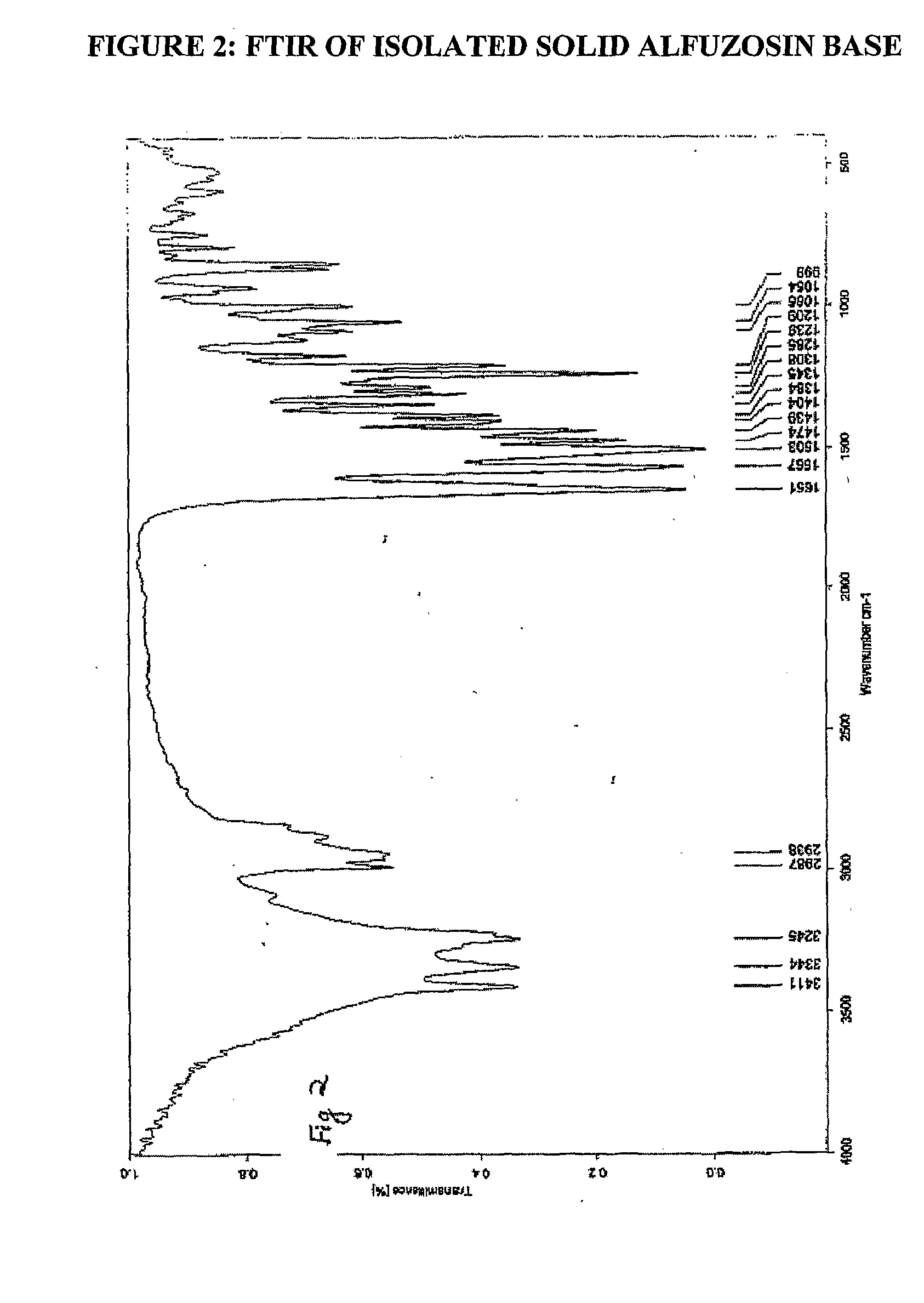 Processes for the Preparation of Alfuzosin