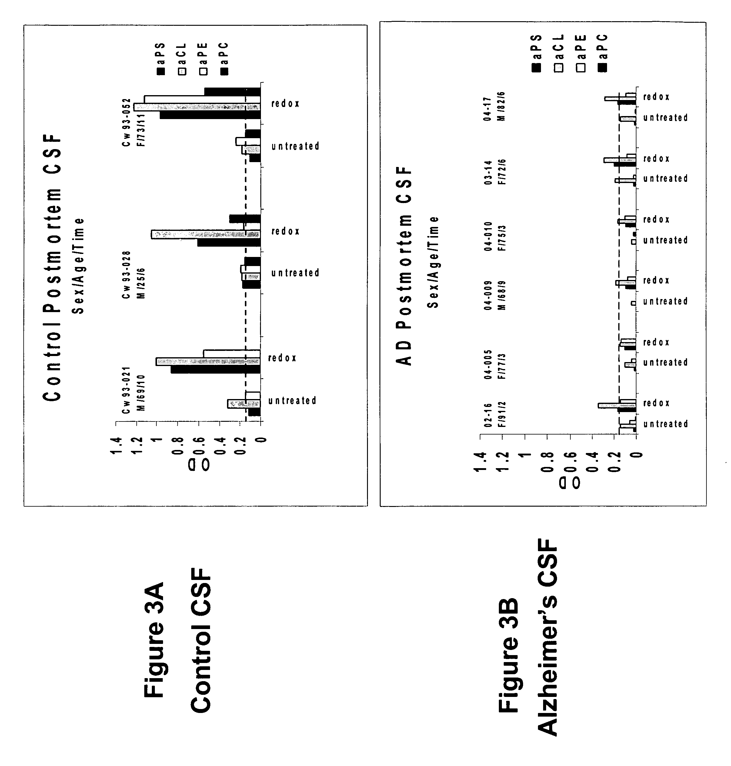 Method of detecting or diagnosing of a neurodegenerative disease or condition