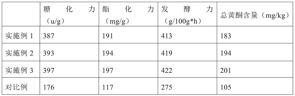 Health-care wine brewing cake medicine and preparation method thereof