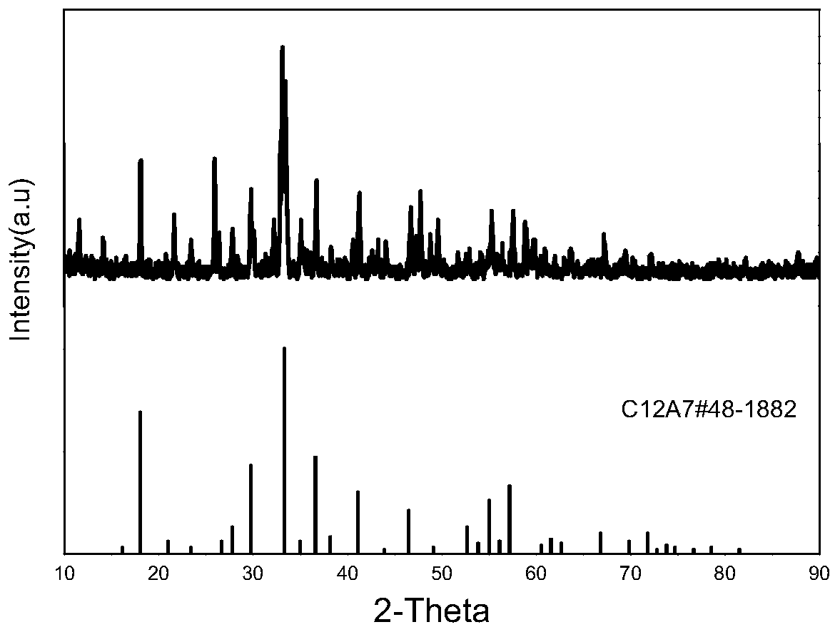 Rare earth ion-doped dodecacalcium heptaaluminate polycrystalline powder with up-conversion light color tunability, preparation method and application thereof