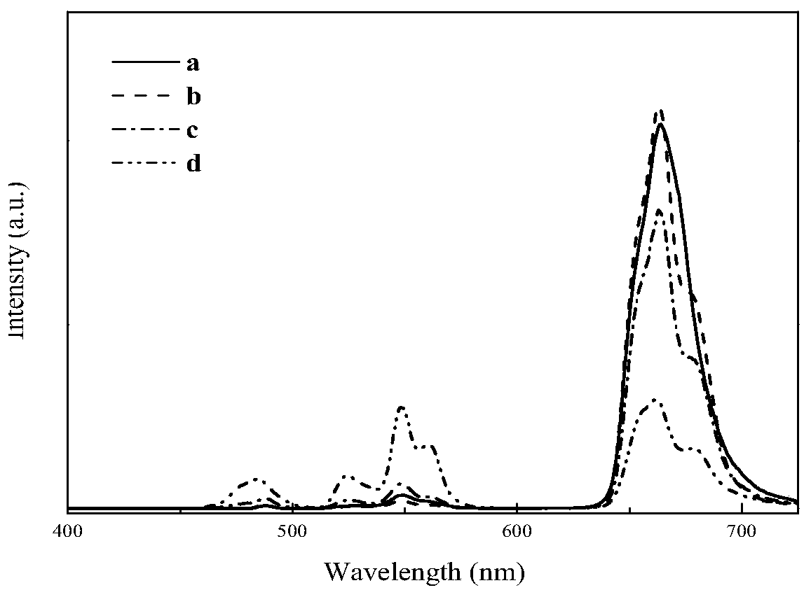 Rare earth ion-doped dodecacalcium heptaaluminate polycrystalline powder with up-conversion light color tunability, preparation method and application thereof