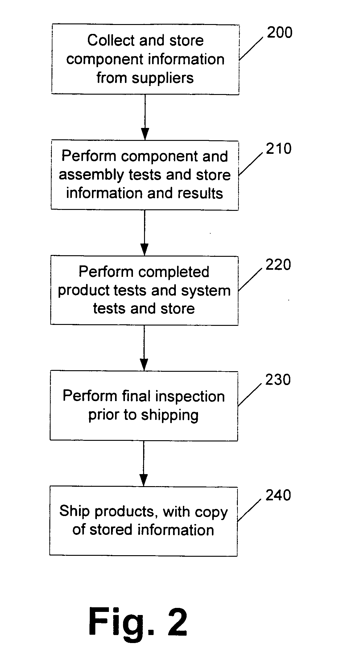 Incrementally accruing product and component quality and tracking data in the manufacturing of devices