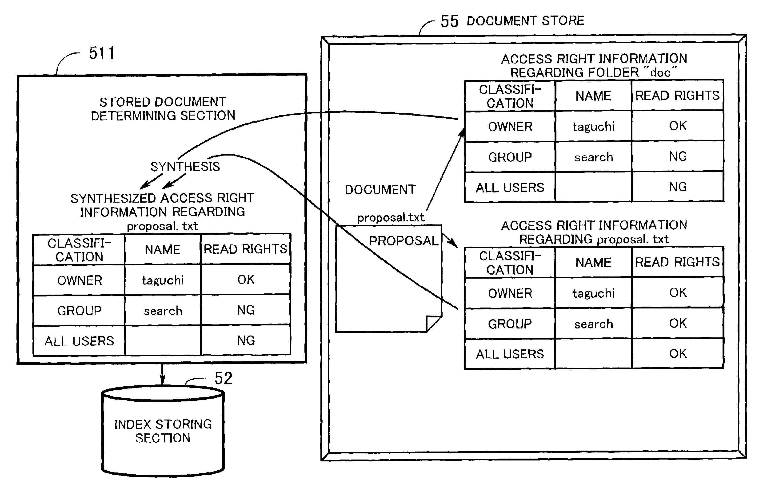 User's right information and keywords input based search query generating means method and apparatus for searching a file