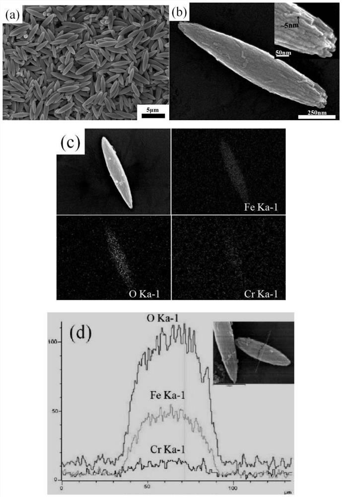 A cr-doped α-fe  <sub>2</sub> o  <sub>3</sub> Preparation method of micro-nano crystal