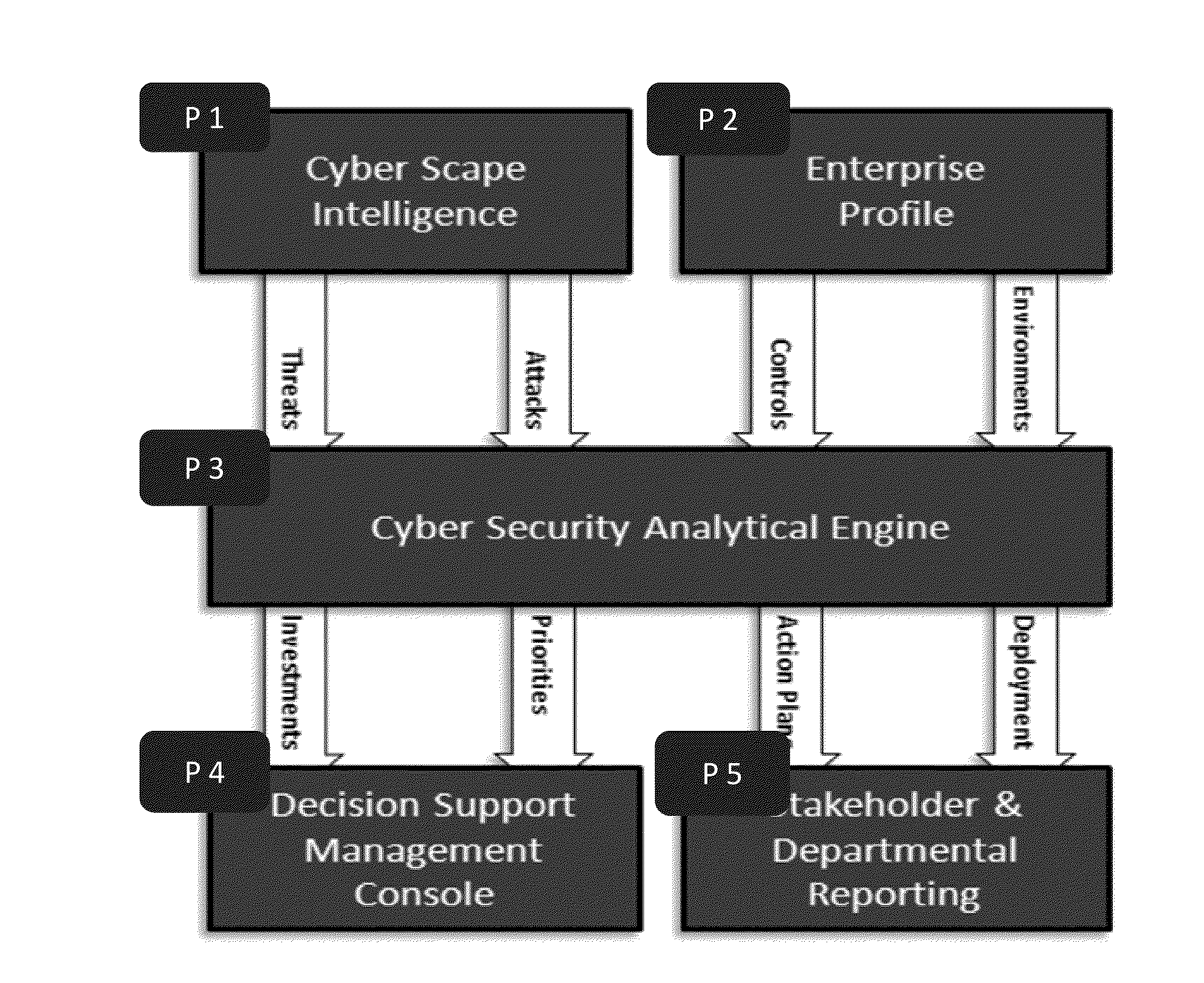 System and method for cyber attacks analysis and decision support