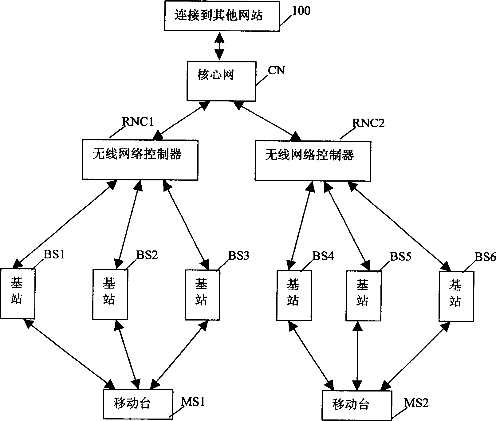 Load control method of communication system and communicaton system and overload alarm device