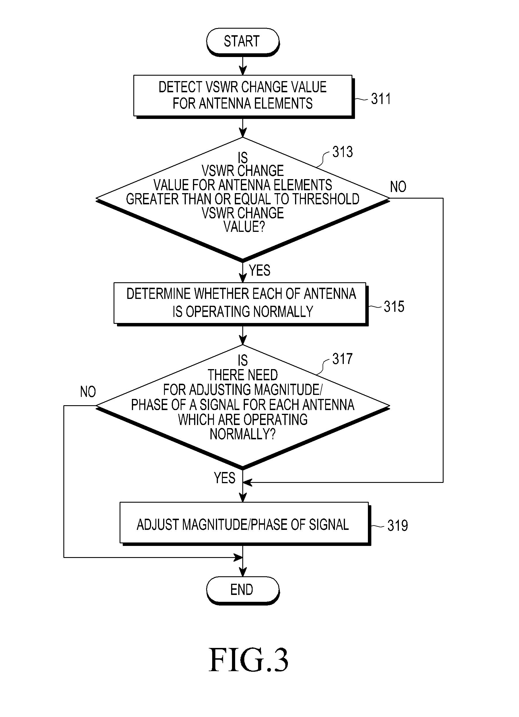 Apparatus and method for adjusting beam pattern in communication system supporting beam division multipile access scheme