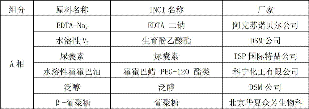 External traditional Chinese medicine composition and preparation for treating nodular type acnes and preparation method thereof
