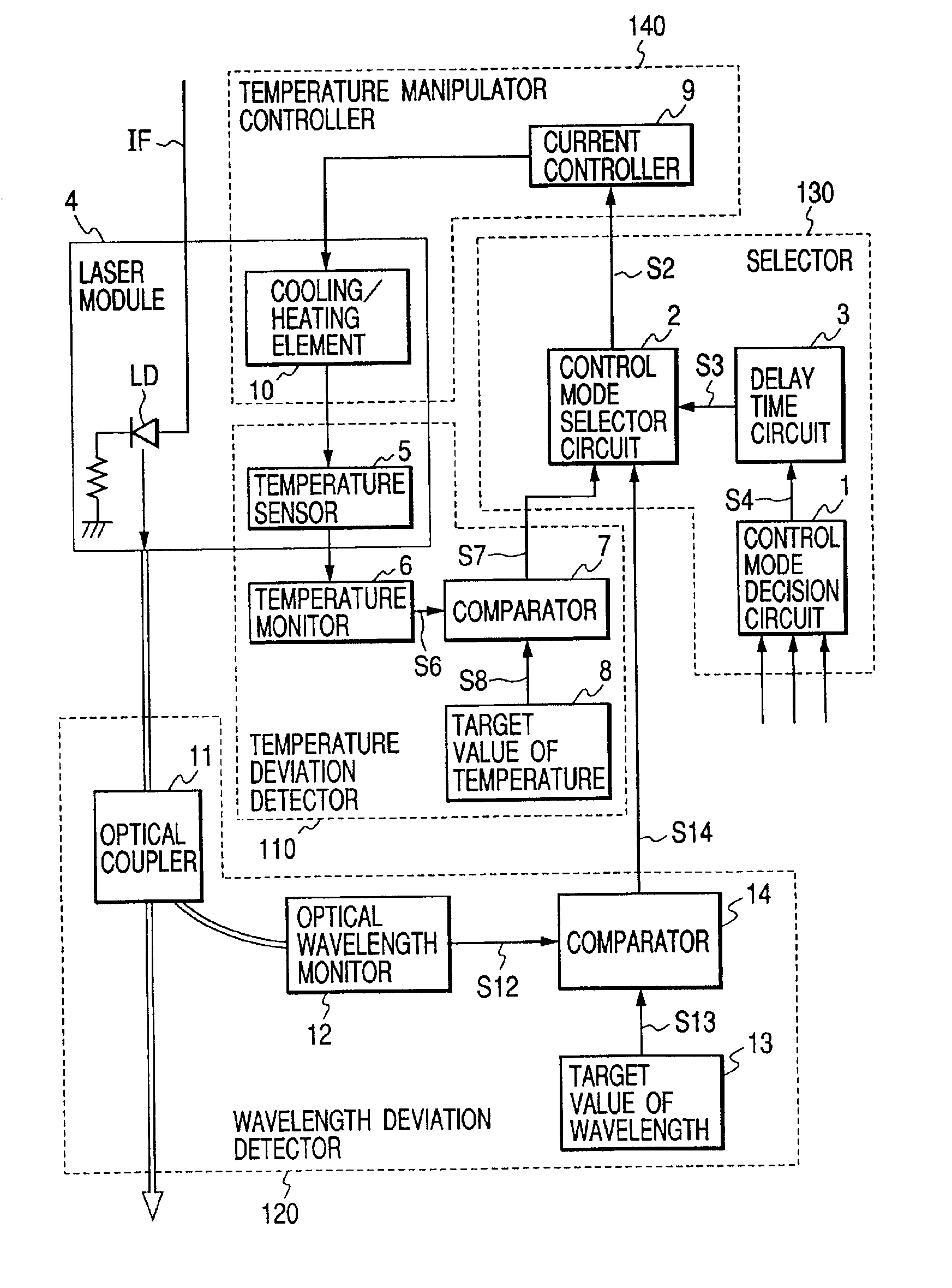 Control method and apparatus for stabilizing optical wavelength