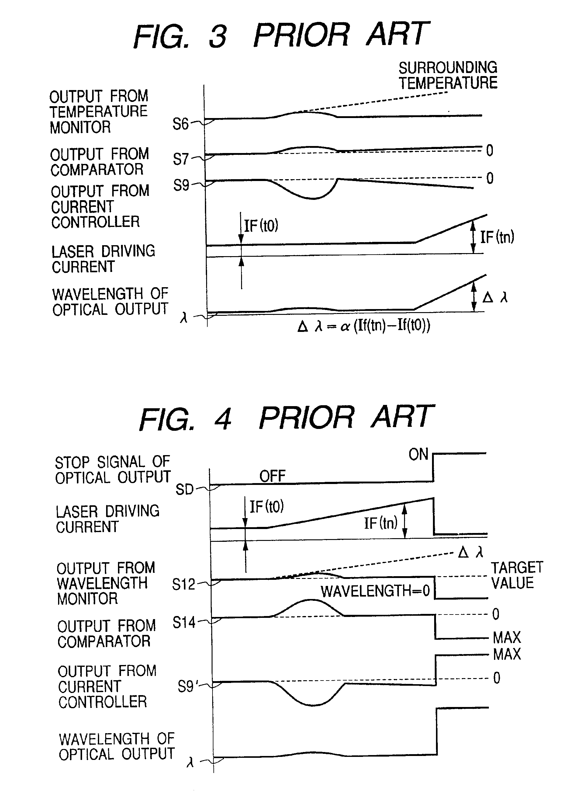 Control method and apparatus for stabilizing optical wavelength