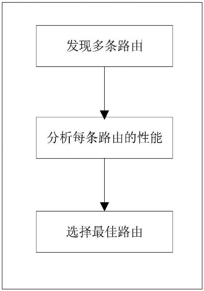 Route method based on crossroads in opportunistic vehicular ad hoc network