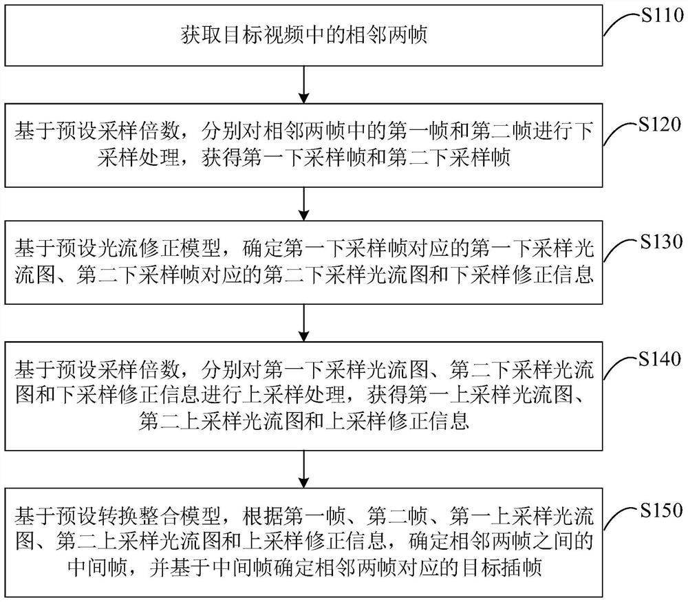 Video frame insertion method and device, equipment and medium