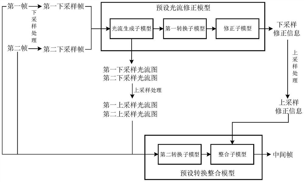 Video frame insertion method and device, equipment and medium