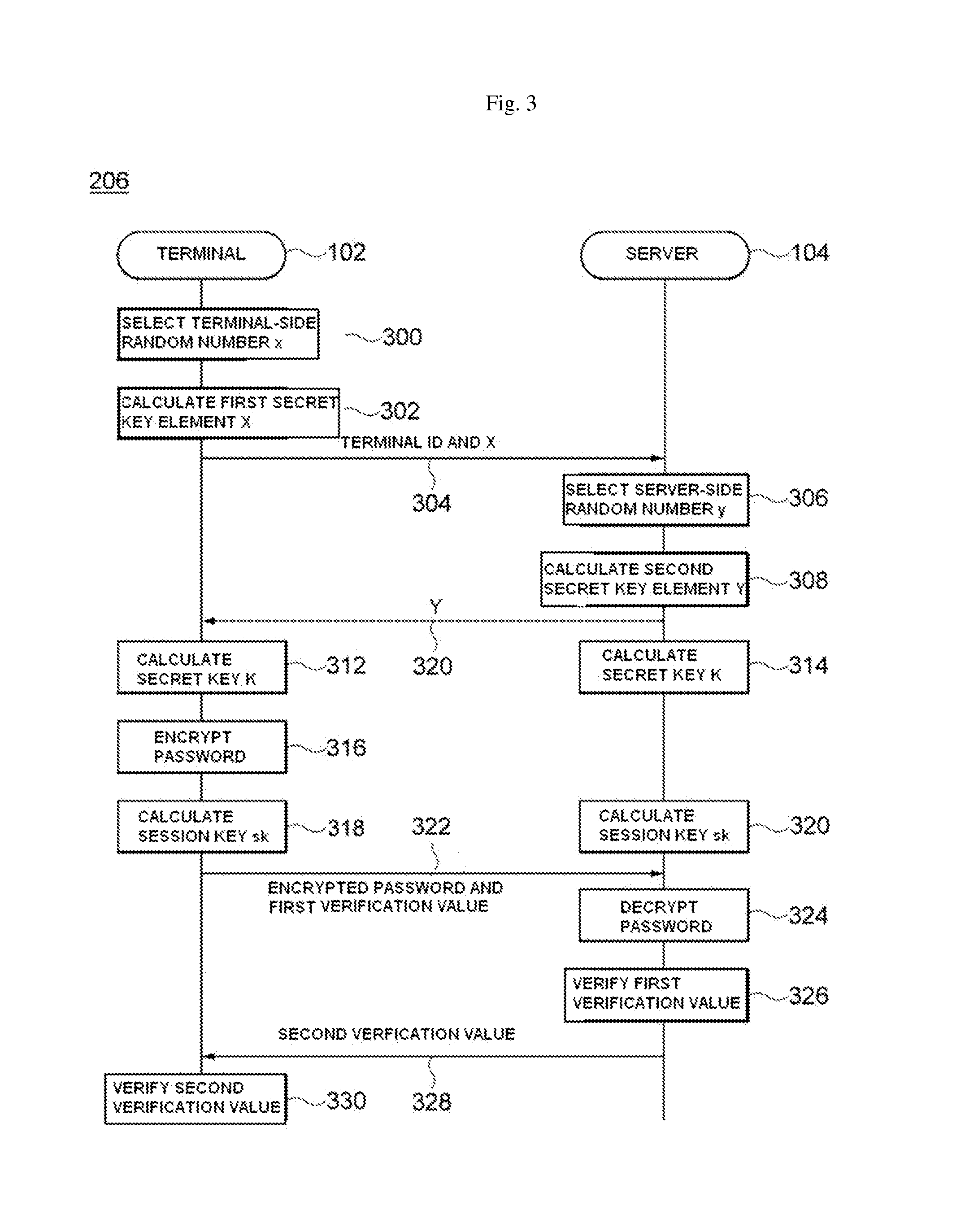 Method for password based authentication and apparatus executing the method